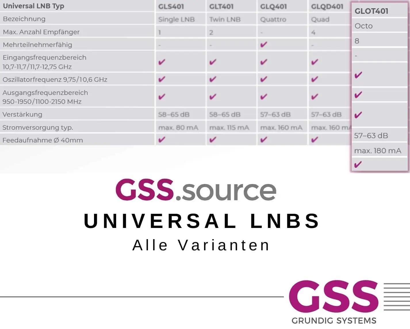 GSS must Octo LNB 8-le kasutajale – ilmastikukindel ja 4K-ready – pilt 7
