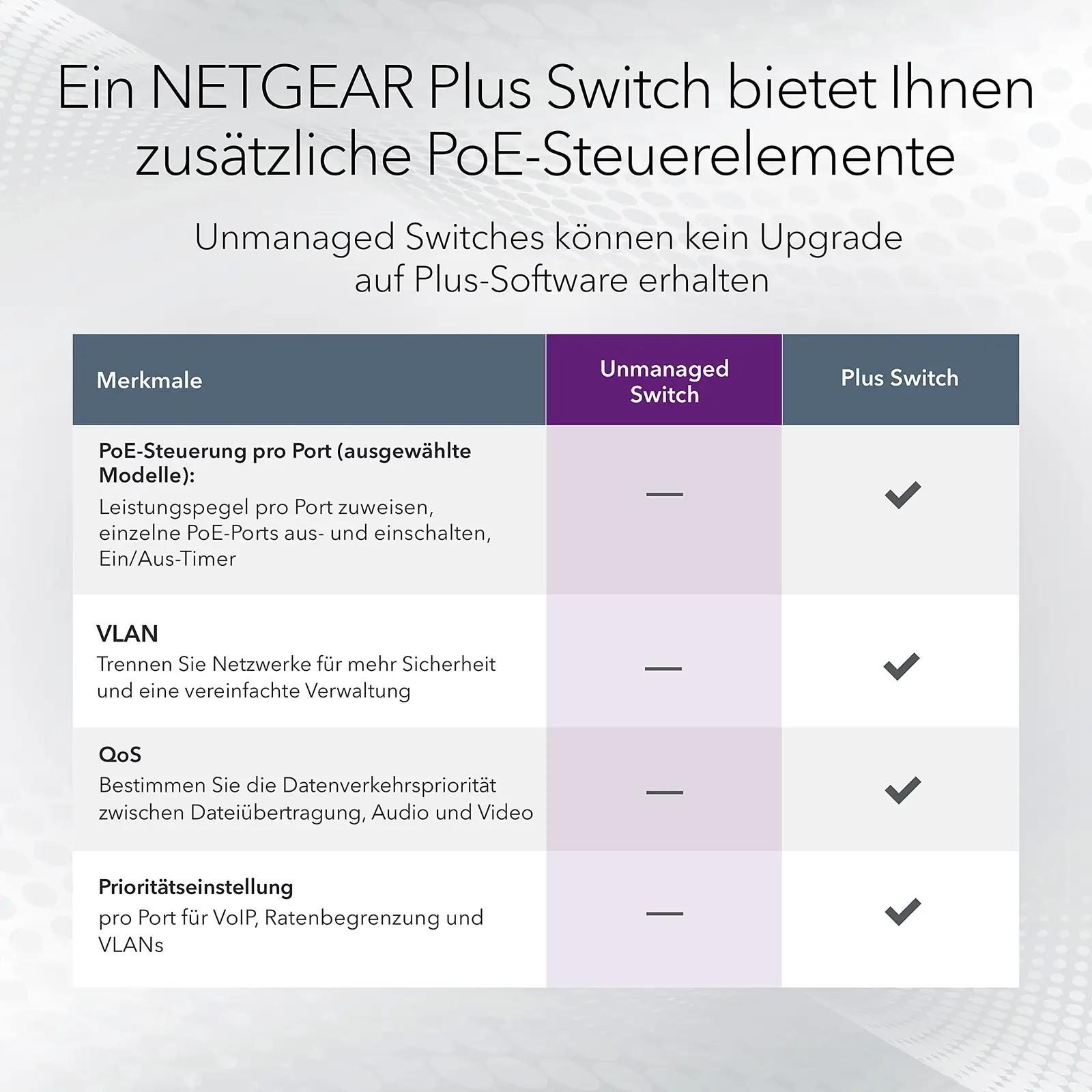 NETGEAR võimas 16-pordiline PoE+ switch kodu- ja – lisavaade