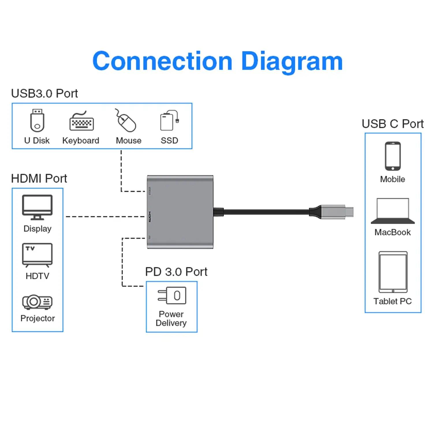 YMY kvaliteetne terasest USB-C HDMI adapter – lisavaade