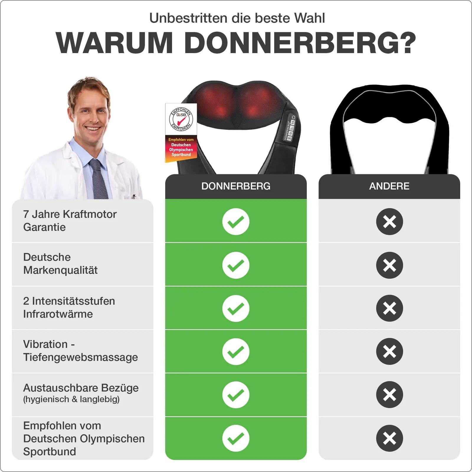 Donnerberg NM089 massaažiseadmed – detailne lähivaade