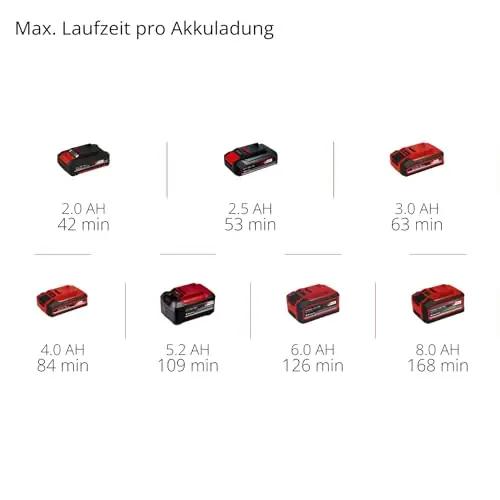 Einhell akukompressor 18 V — kaasaskantav rehvipump ja kingiidee – pilt 12
