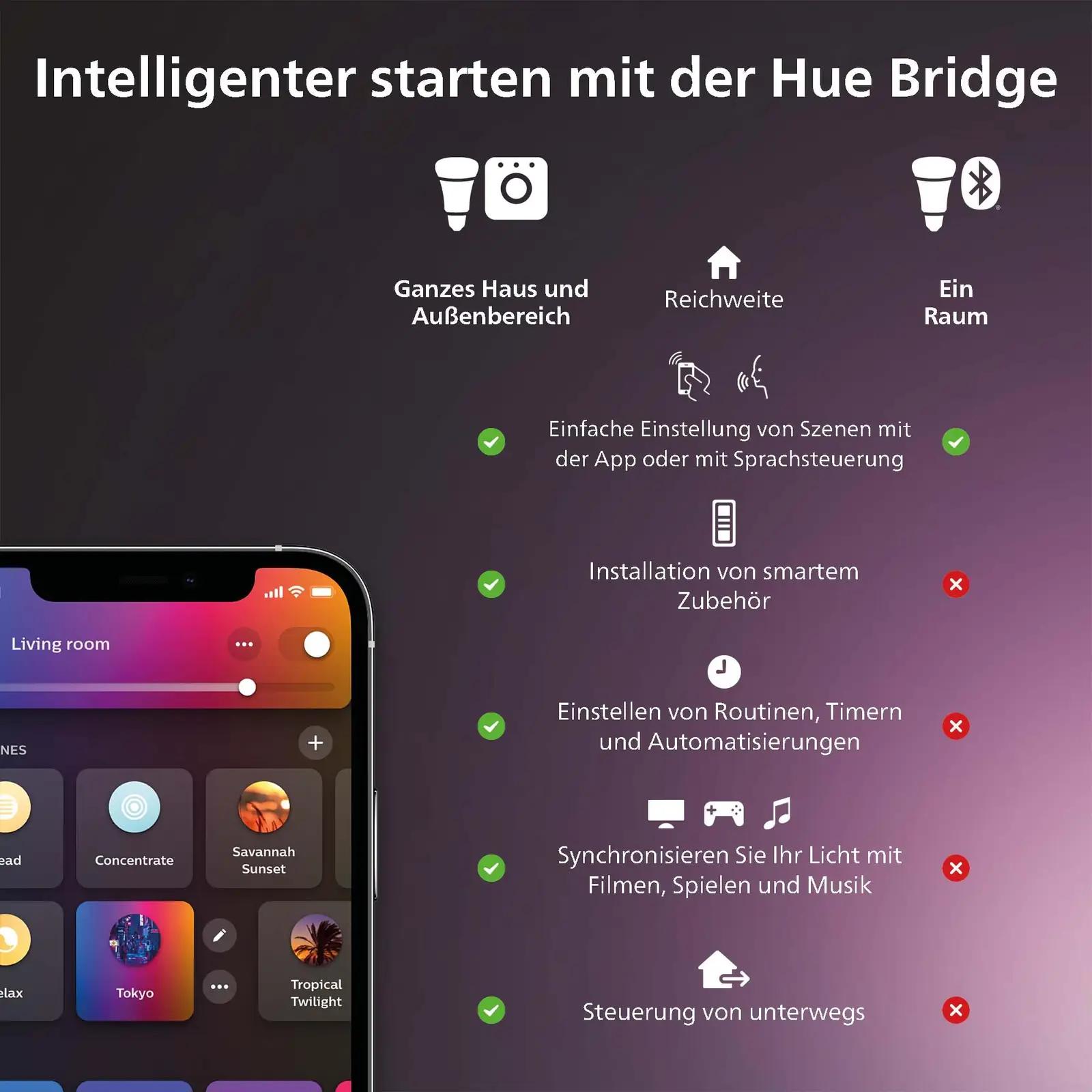 Philips Hue nutikas LED-lamp E27 kahepakis – reguleeritav valgus – kasutusnäide