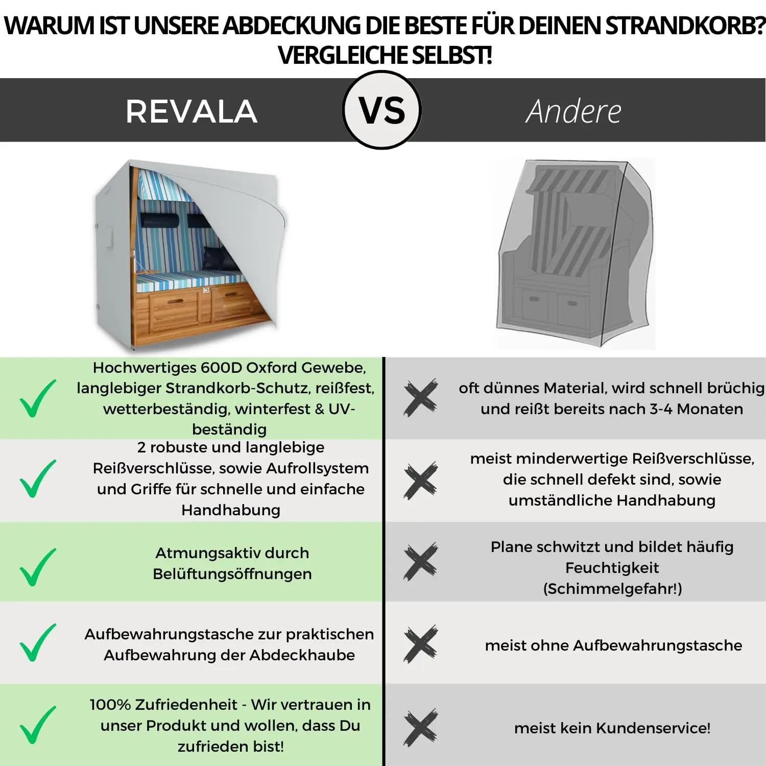 REVALA veekindel strandkorvi kate – talvekindel kaitse (600D) – pakend ja tarvikud