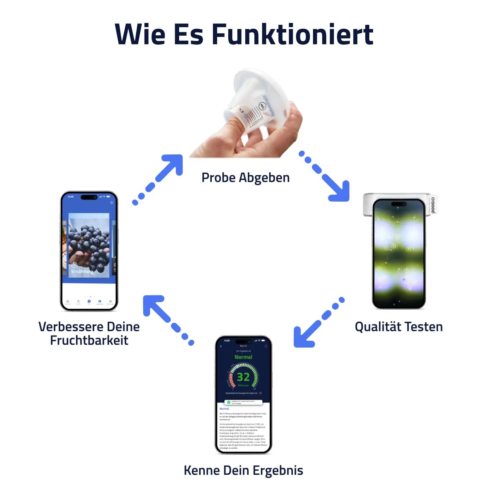 ExSeed meesfertiivsuskit koduseks testiks — täpne ja lihtne – lisavaade