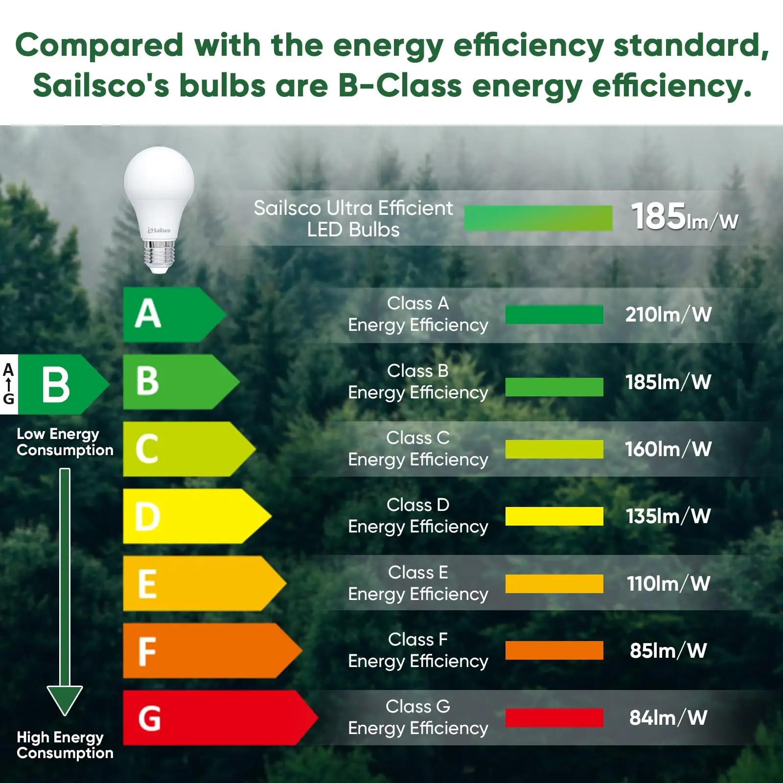 sailsco LED A60 E27 soojavalge lamp – energiasäästlik komplekt – kasutusnäide
