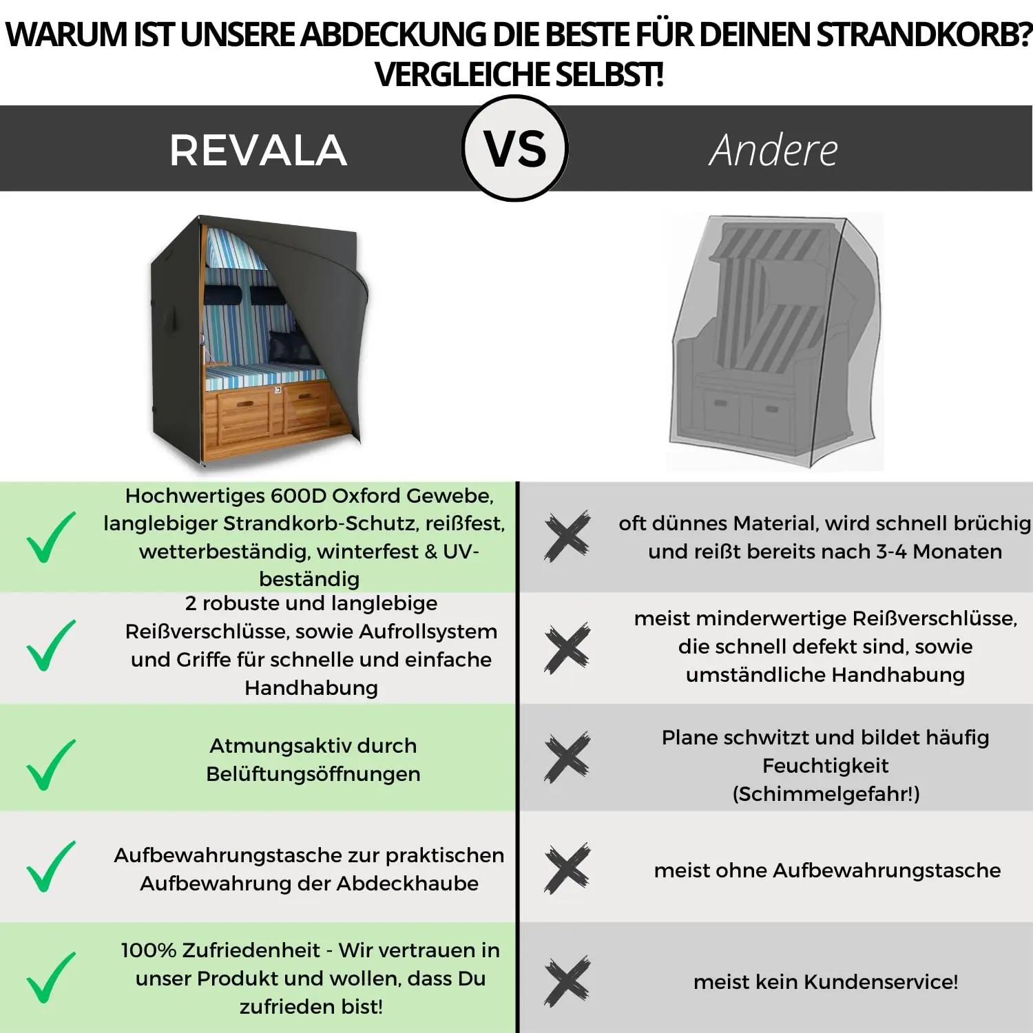 REVALA ilmastikukindel kate 120×80×160 cm — tugev materjal – pakend ja tarvikud