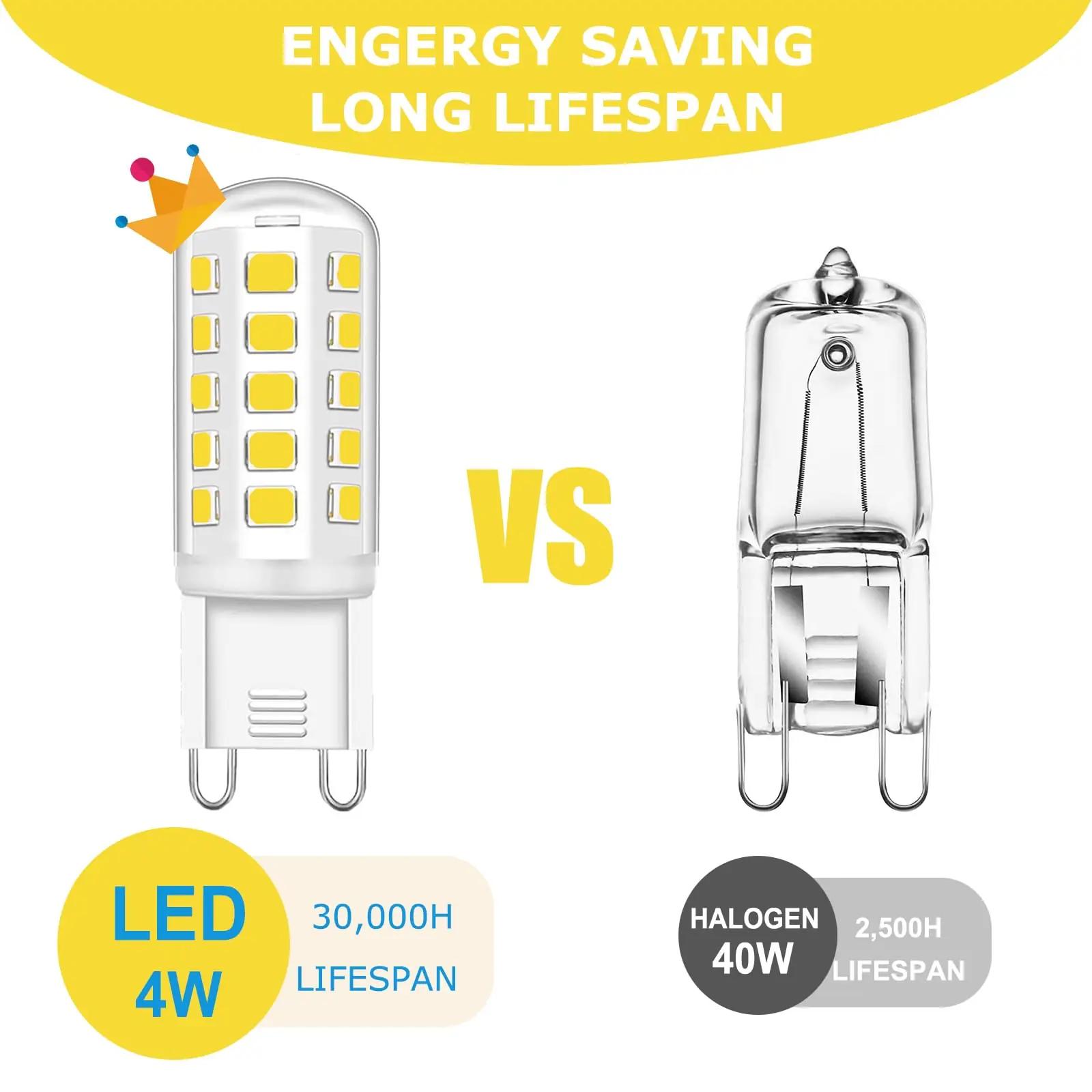 Mizlay energiasäästlik G9 LED 4W külmvalge 6000K – lisavaade