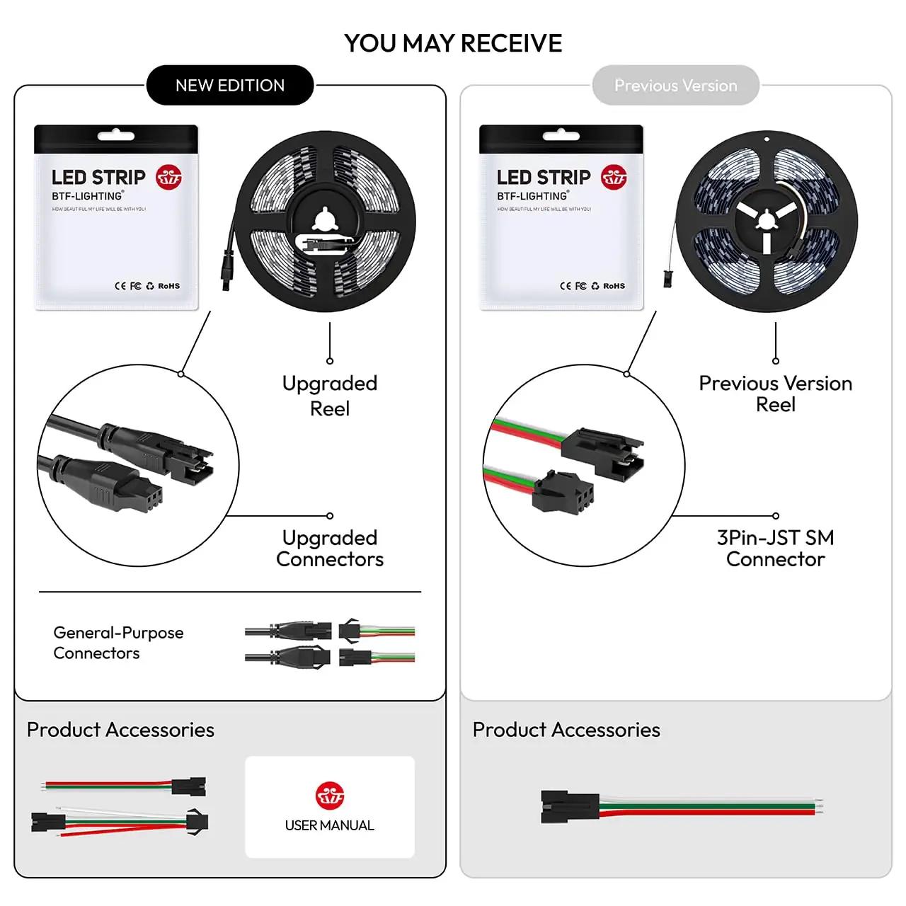BTF-LIGHTING veekindel RGB LED-riba — paindlik dekor – lisavaade