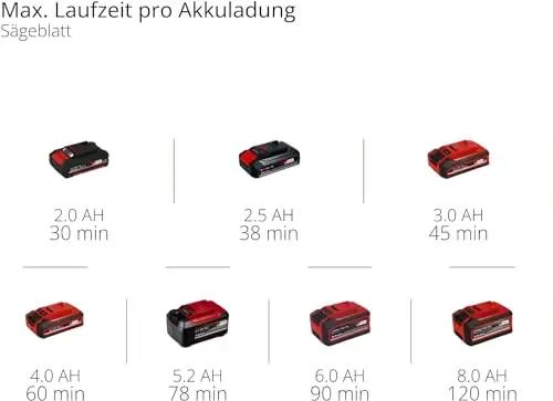 Einhell mitmeotstarbeline akutööriist — lihviks ja lõikeks – pilt 10