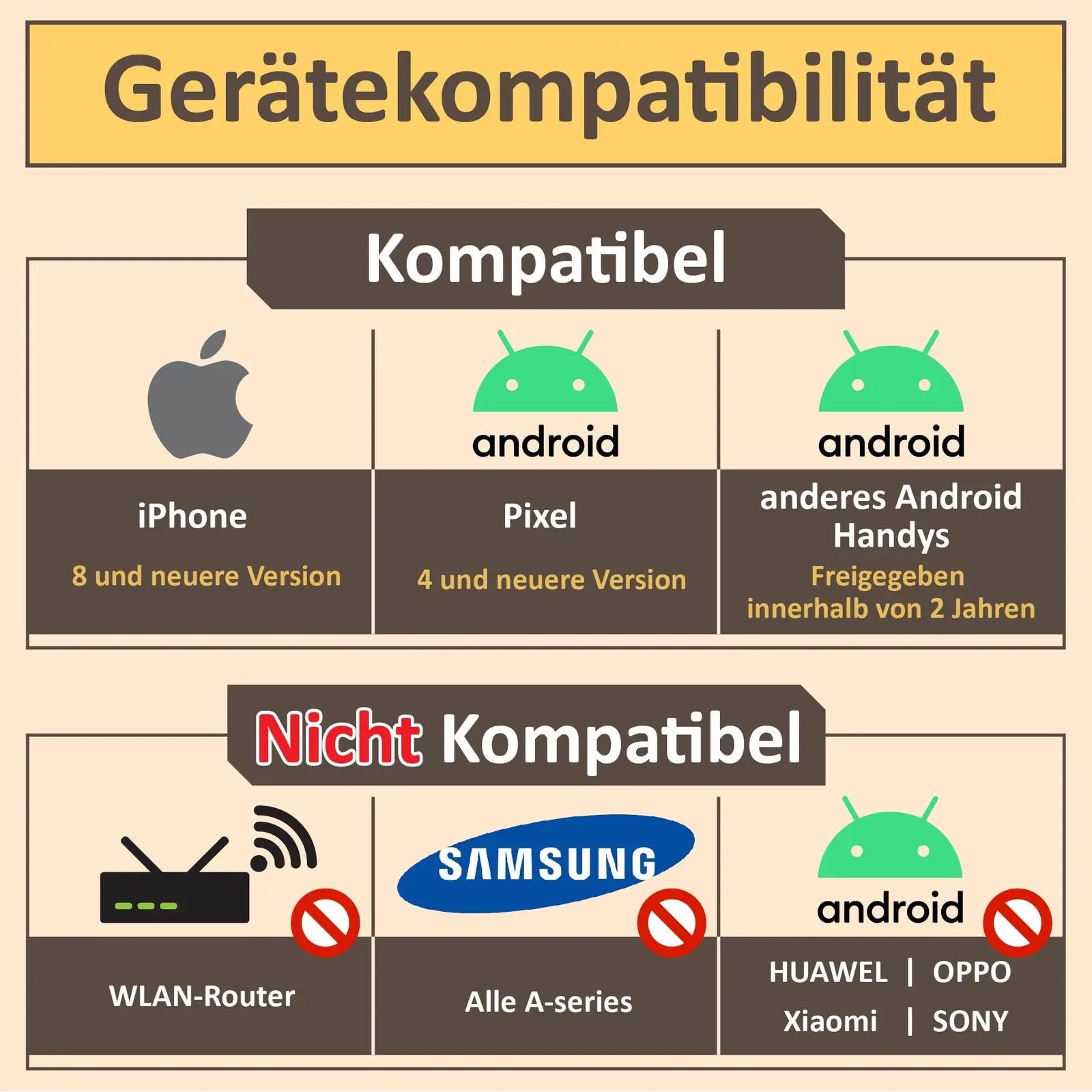 SIM2ROAM USA eelpalgatud SIM-kaart – kiire 5G/4G internet – kasutusnäide