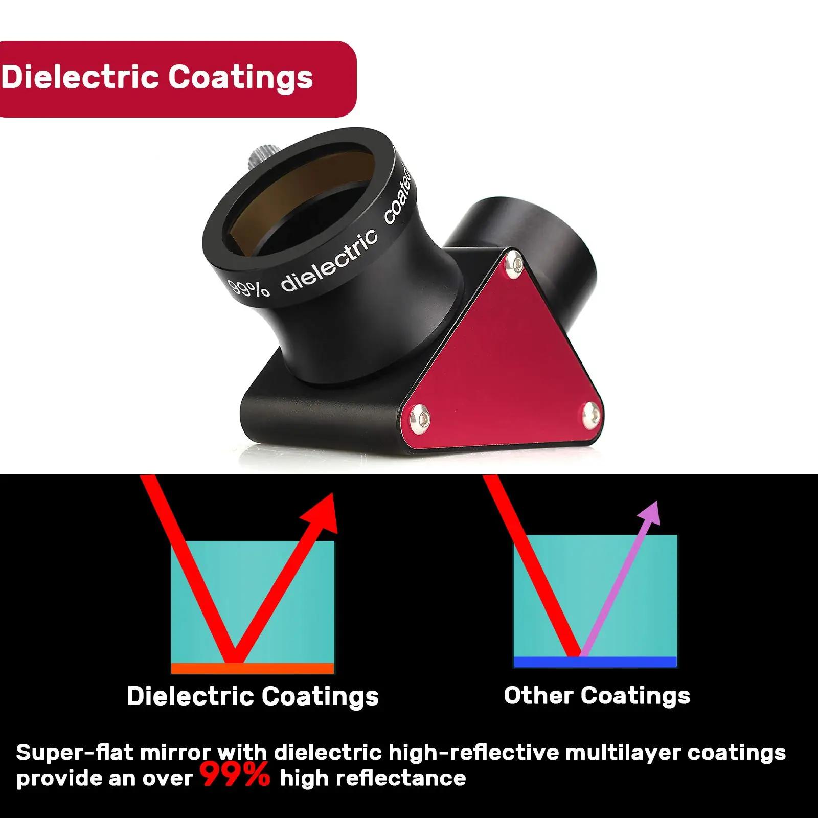 SVBONY alumiiniumist diagonalpeegel — täpne ülespildiga adapter – kasutusnäide