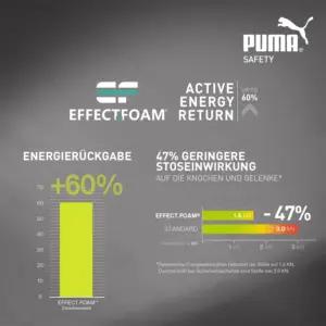 PUMA 644620 töö ja turvalisus – detailne lähivaade