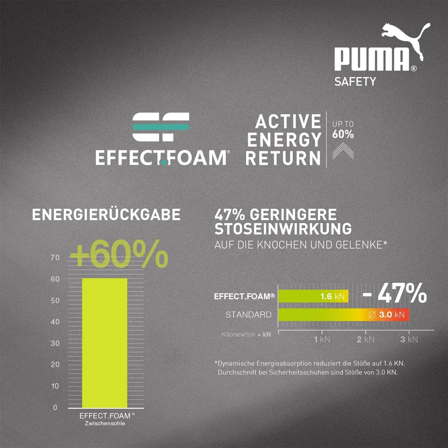 PUMA turvasneaker pehme mokanahast — mugav töösse sobivus – detailne vaade