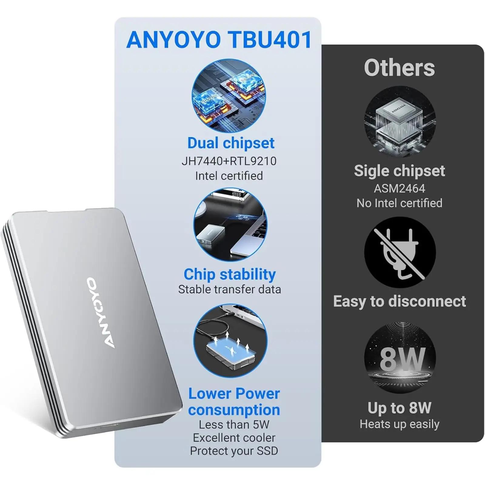 ANYOYO alumiiniumist M.2 NVMe SSD korpus – kiire 40Gbps – detailne vaade