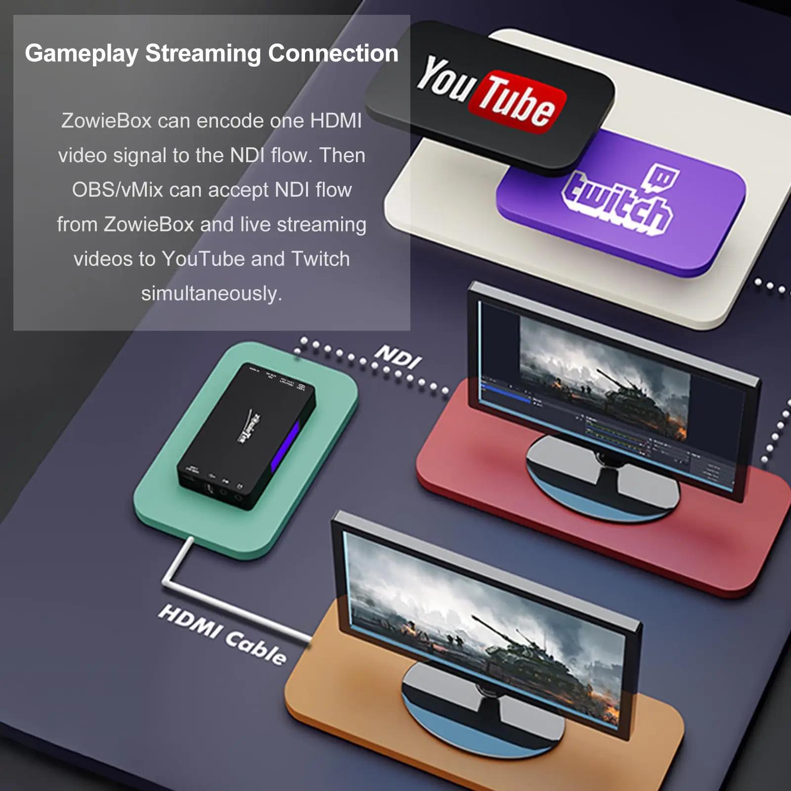 zowietek 4K HDMI konverter ja salvestaja – professionaalne voog – kasutusnäide