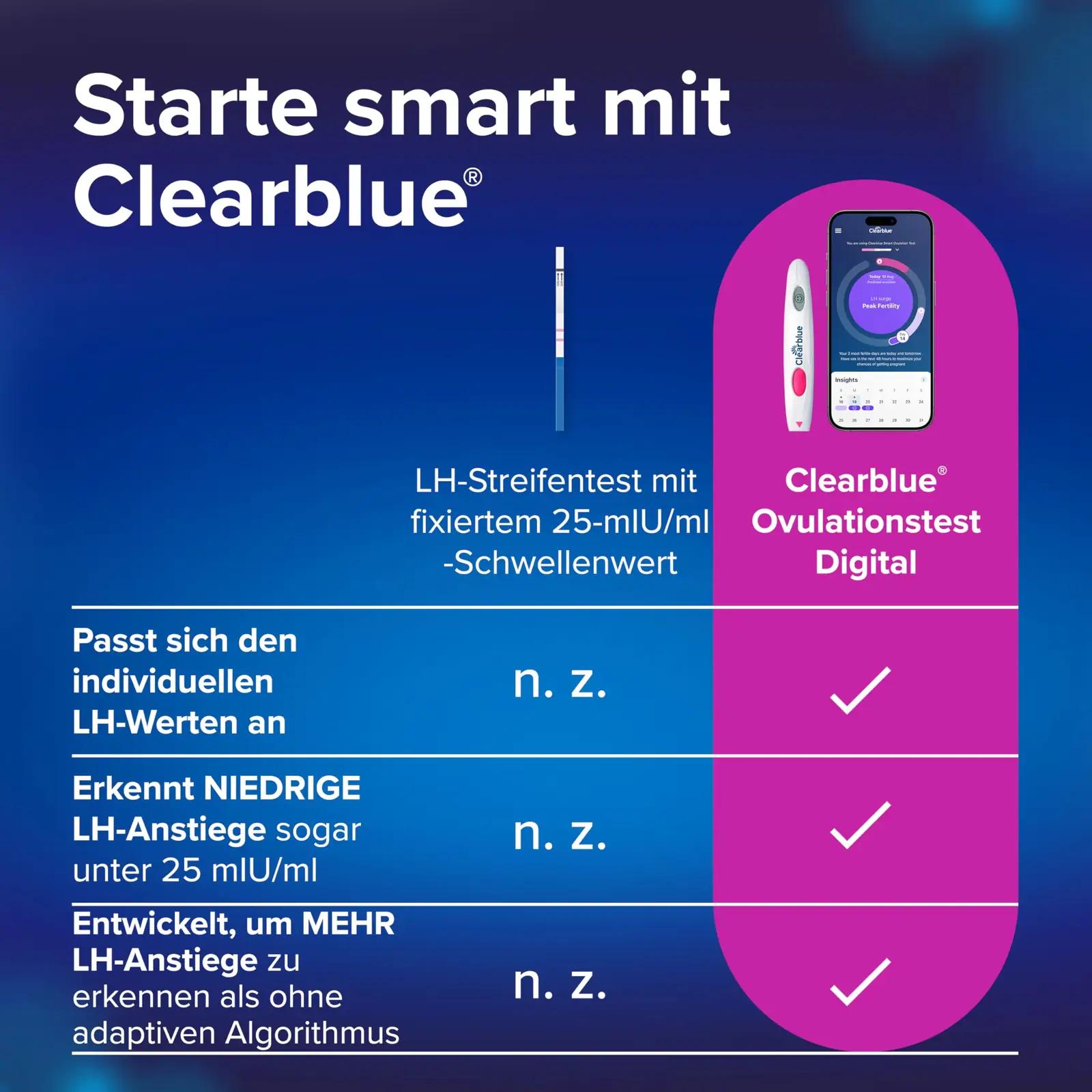 Clearblue digitaalne ovulatsioonitesti komplekt – kasutusnäide
