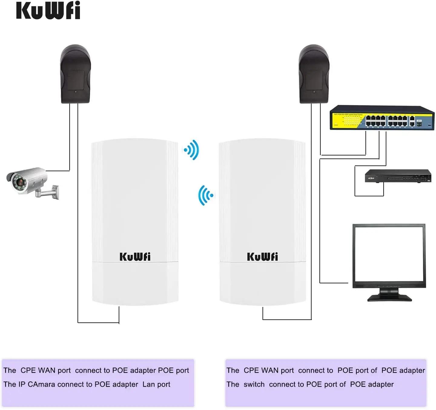 KuWFi välistingimustele sobiv 900 Mbps CPE – paindlik ühendus – kasutusnäide
