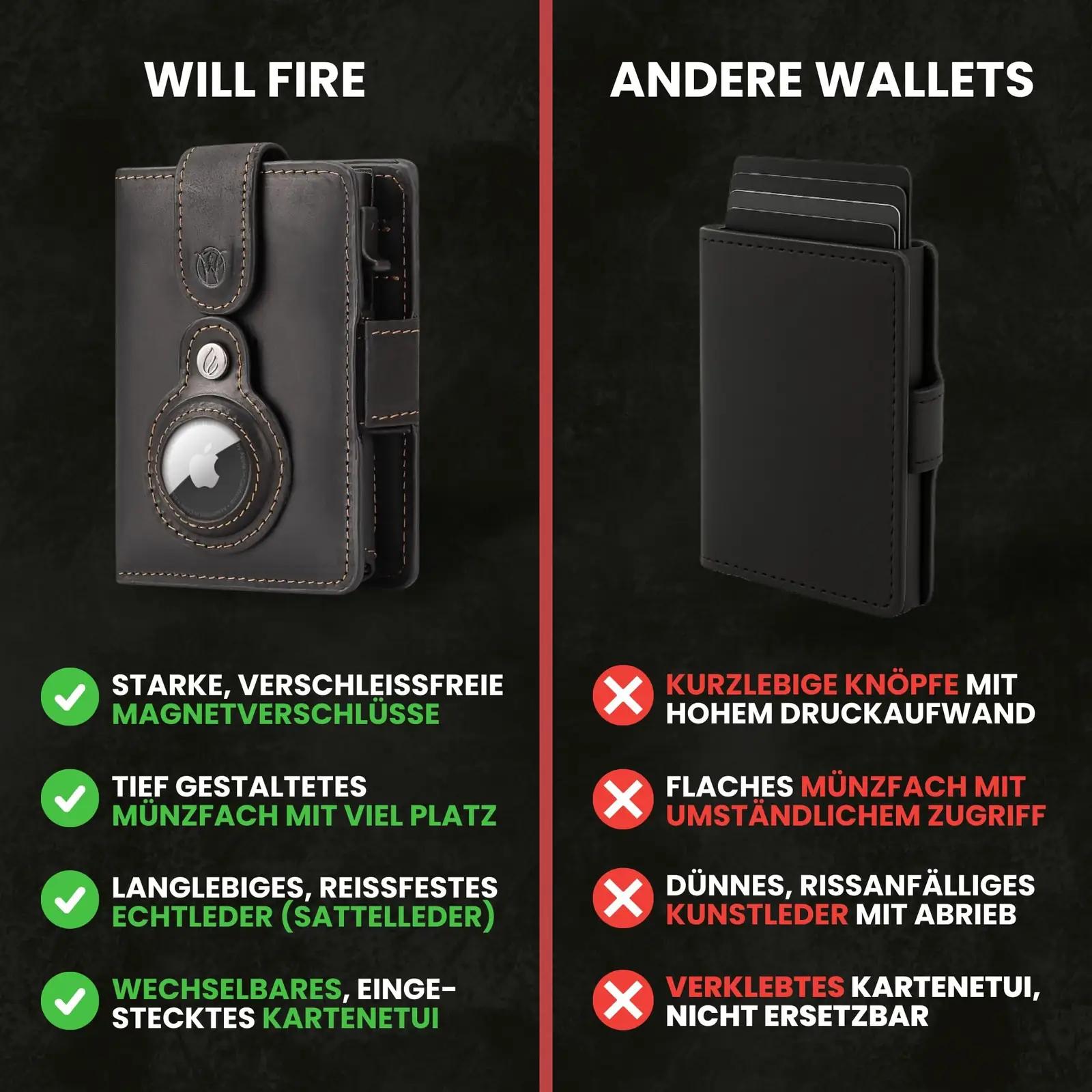 Will Fire nahast smart-rahakott Airtag taskuga ja ripatsiga – lisavaade