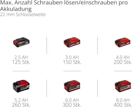 Einhell vastupidav aku-mõõdulöökmutrike 18V, 230Nm – pilt 10