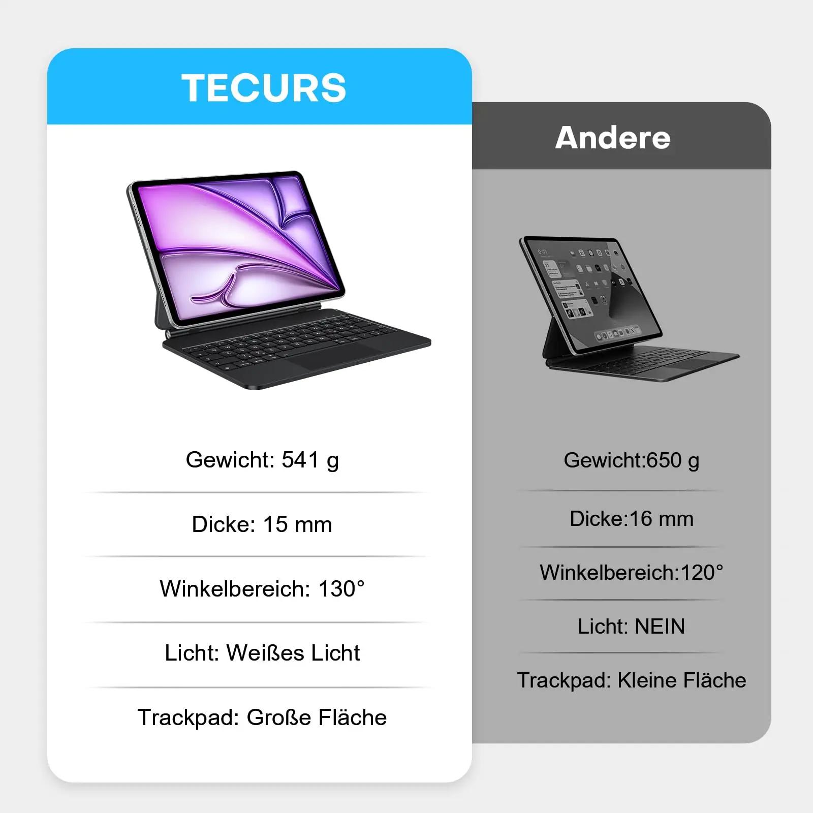 TECURS must PU-klappkate iPad Air/Pro jaoks – kasutusnäide