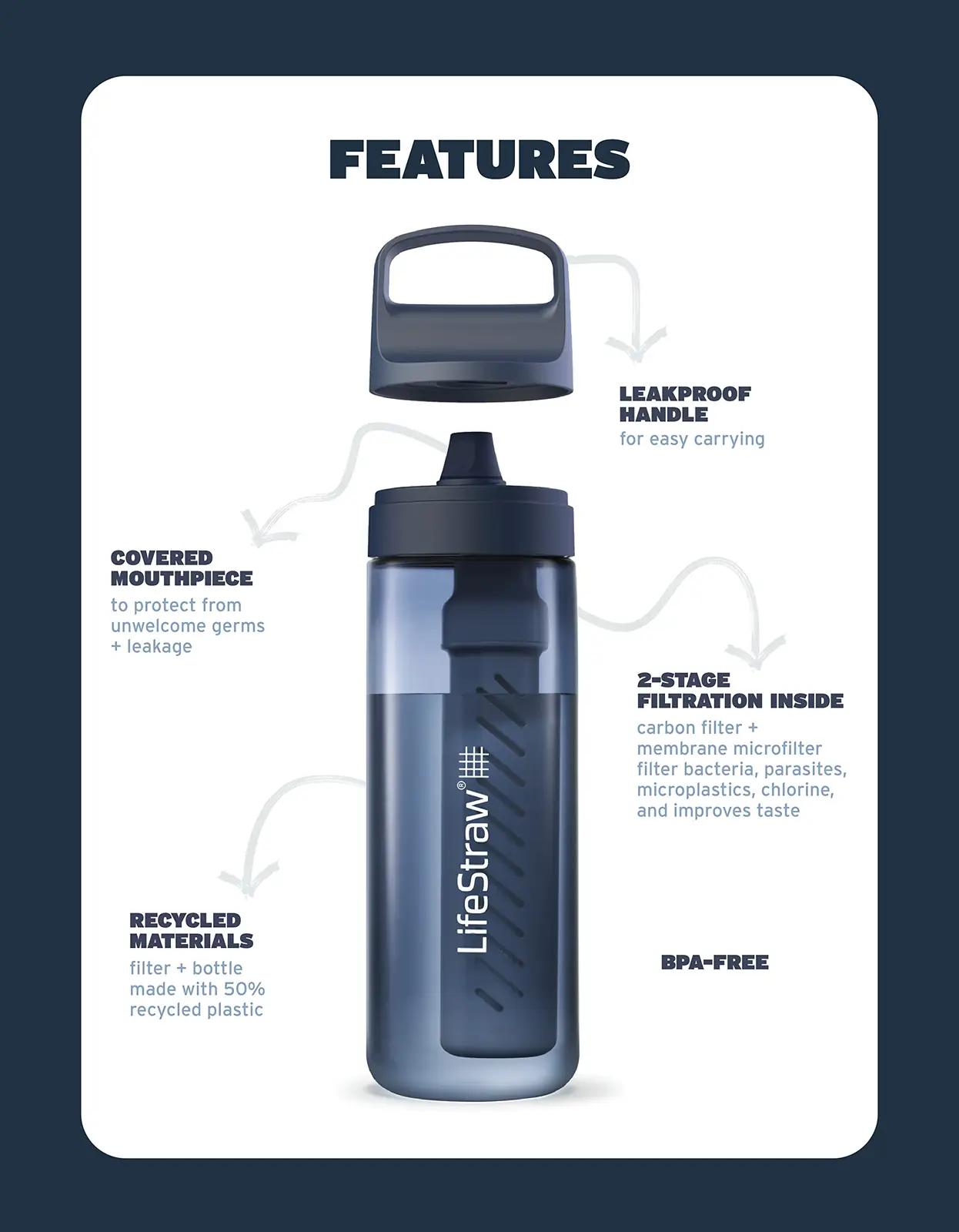 LifeStraw kergplastikust joogipudel 1 l – filtreerib bakterid – pakend ja tarvikud