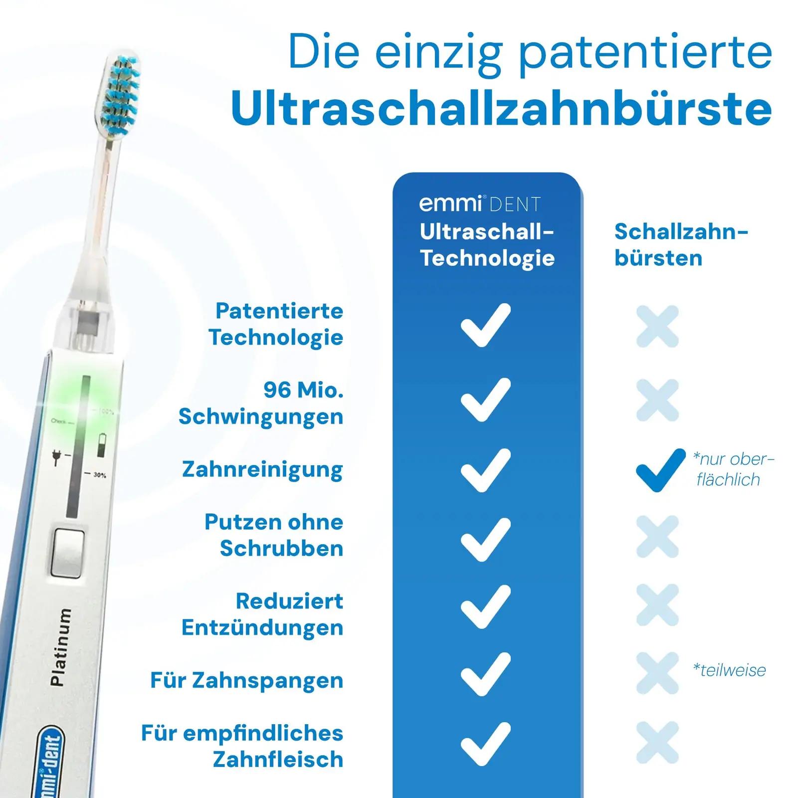 Emmi-dent 60065120 elektrilised hambaharjad ja tarvikud – detailne lähivaade