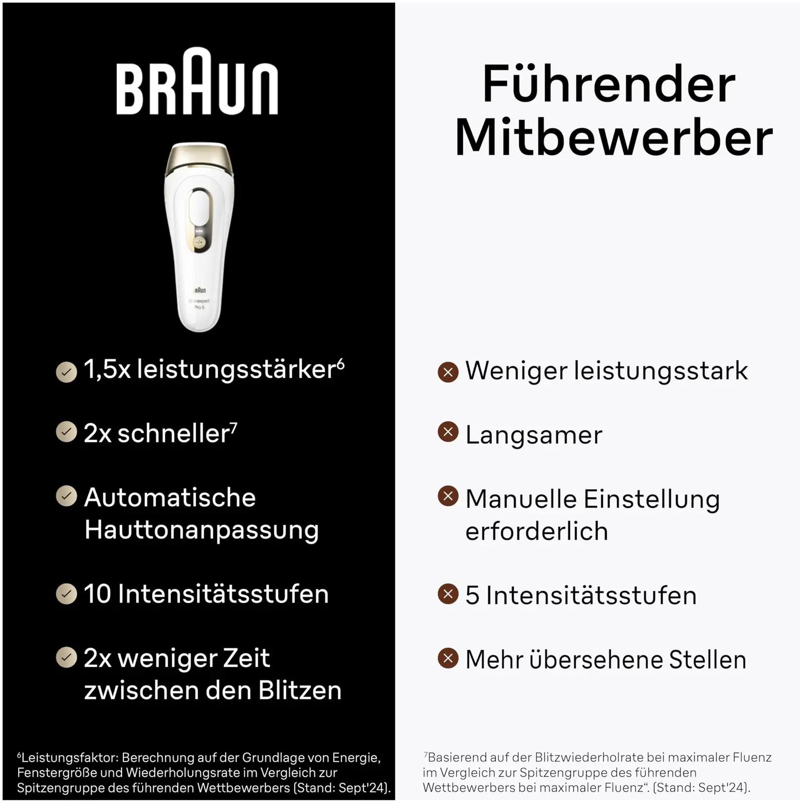 Braun IPL kodune karvade eemaldaja — valge-kuldne komplekt – pilt 7