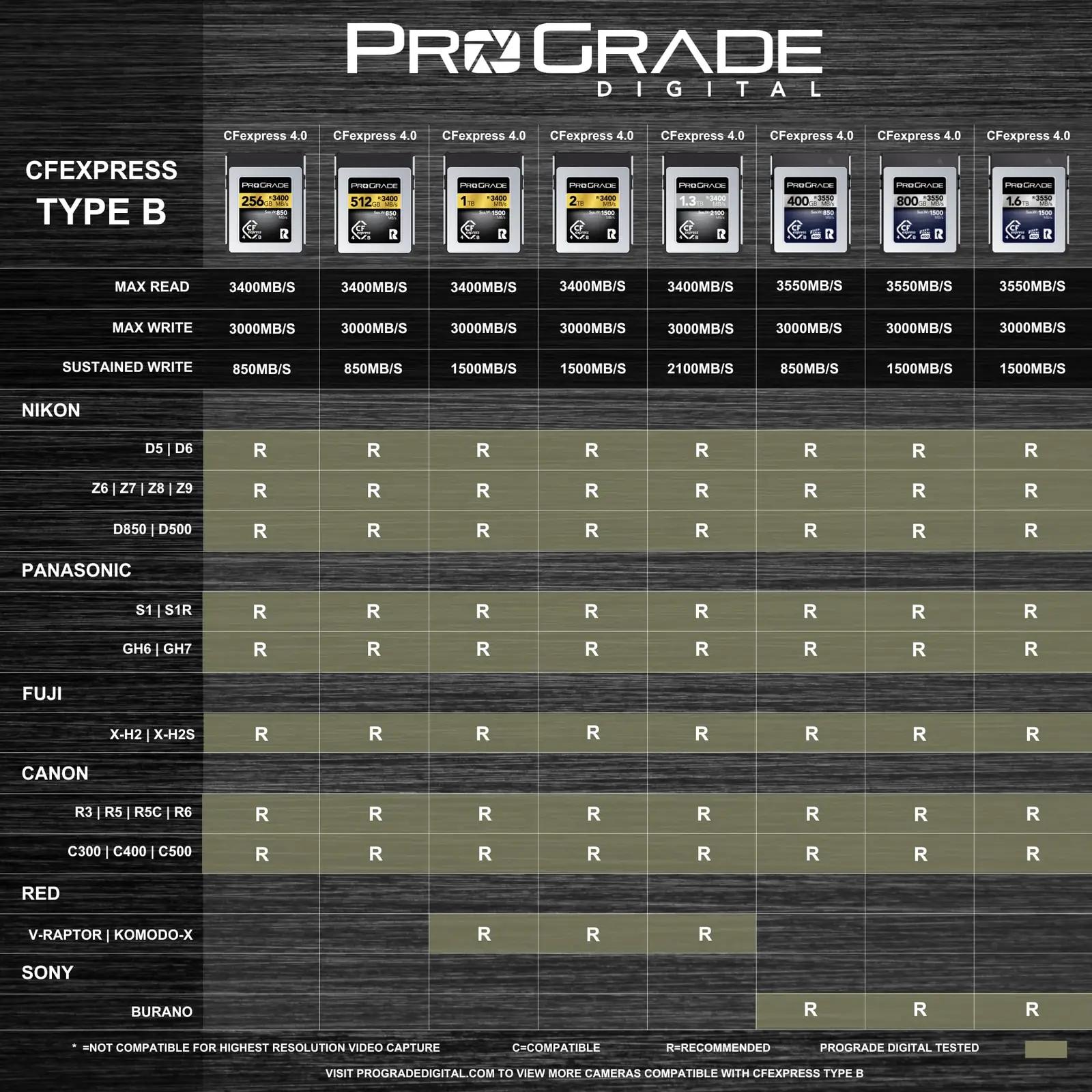 ProGrade Digital kuldne CFexpress 4.0 512 GB – kiire salvestus – pilt 7