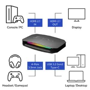 AVerMedia Live Gamer ULTRA 2.1 salvestusseade – detailne lähivaade