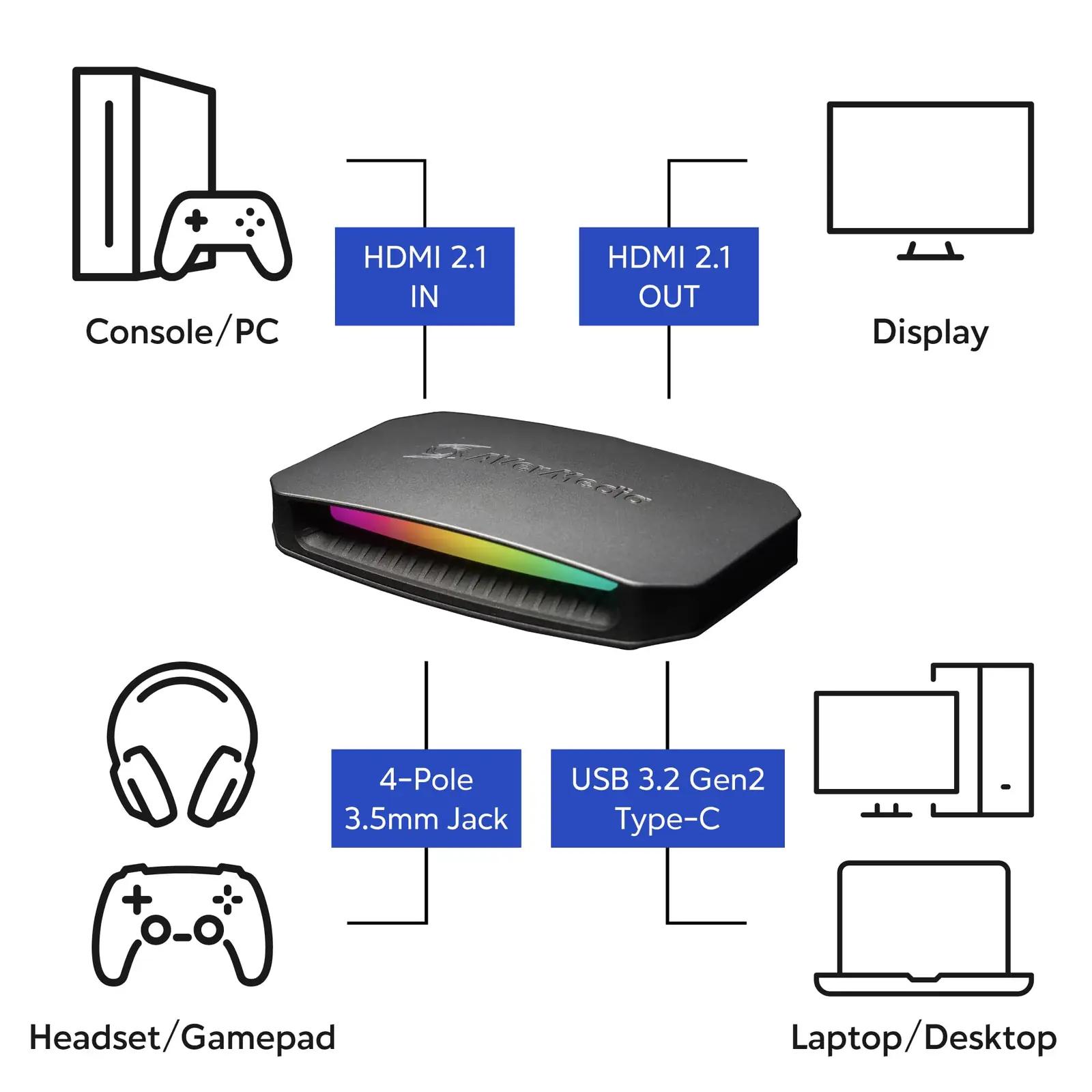 AVerMedia salvestusseade Live Gamer ULTRA 2.1 – detailne vaade