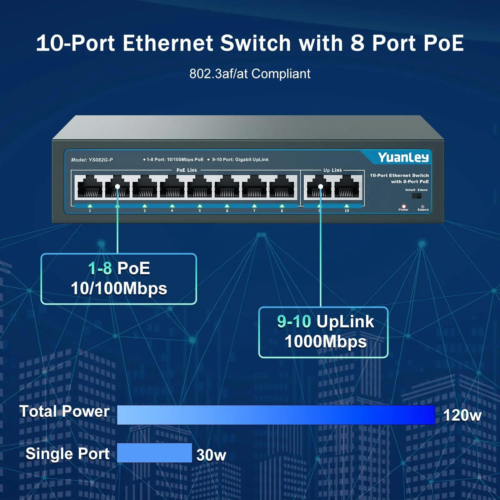 YuanLey 10 Port | 8*PoE+ (120w) arvutid ja tarvikud – detailne lähivaade