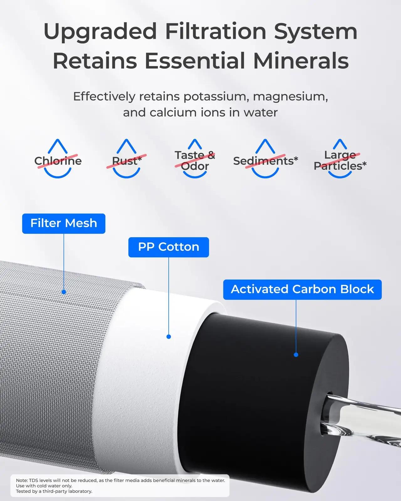 Waterdrop roostevaba kraanifilter — puhas joogivesi kodus – pilt 7