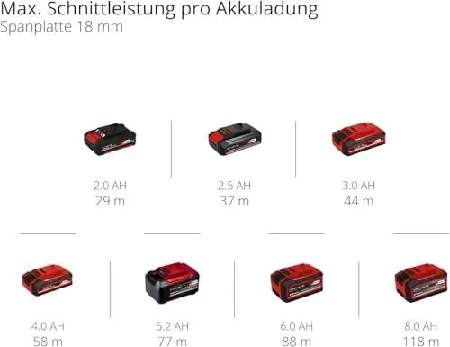 Einhell Professional aku servafrees – kompaktne ja täpne tööriist – pilt 12