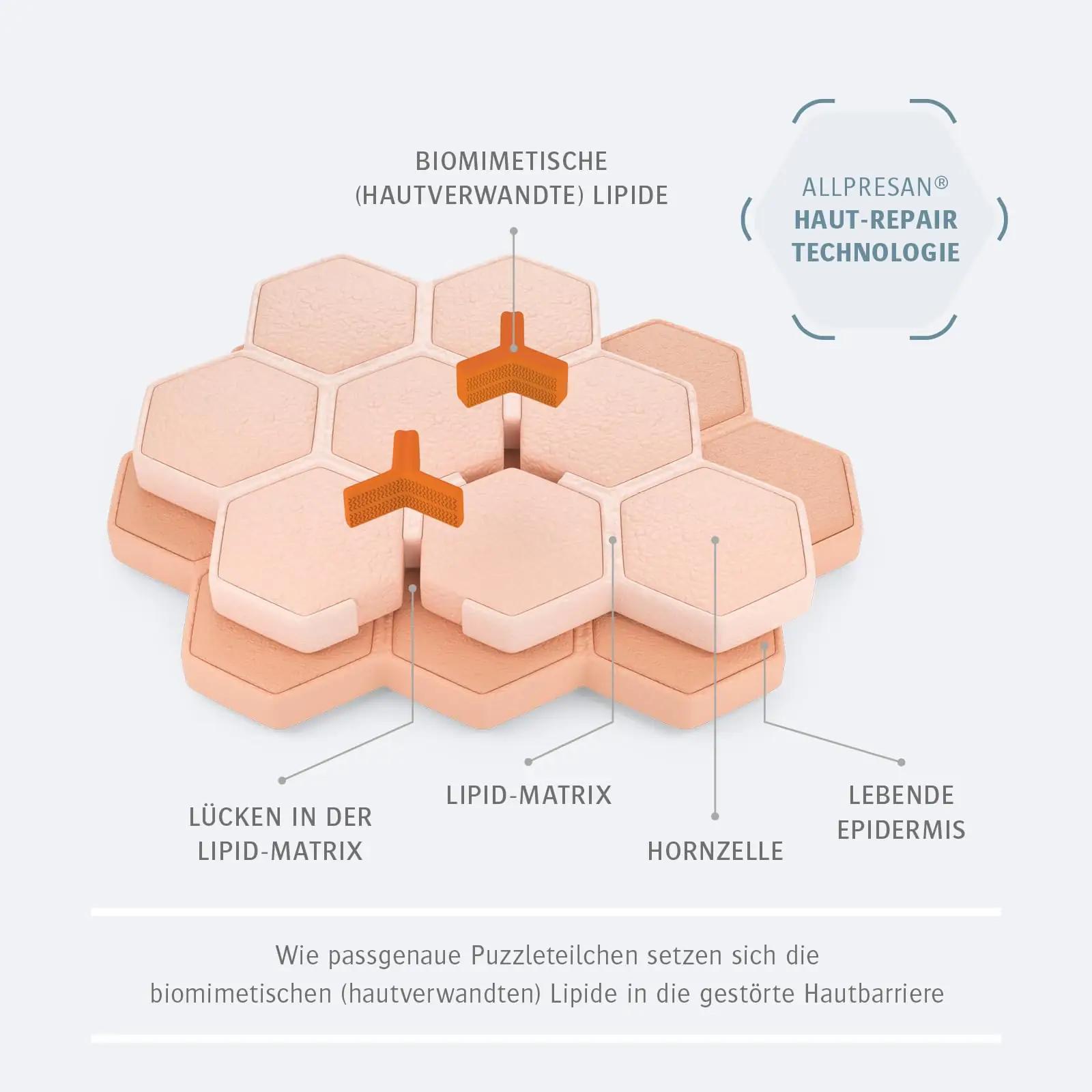 Allpresan niisutav jalakreem 200 ml — intensiivseks hoolduseks – pilt 6