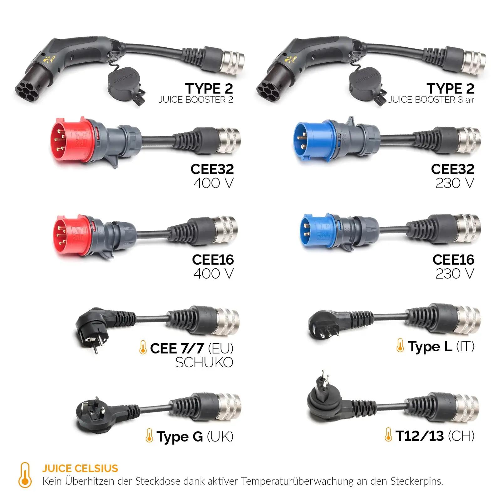 smart Juice vastupidav CEE16 adapter – 16A/400V, ideaalne reisile – pakend ja tarvikud