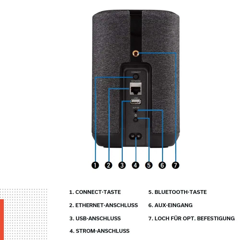Denon elegantsne HiFi-kõlar — kvaliteetne mitmeruumseade – pilt 6