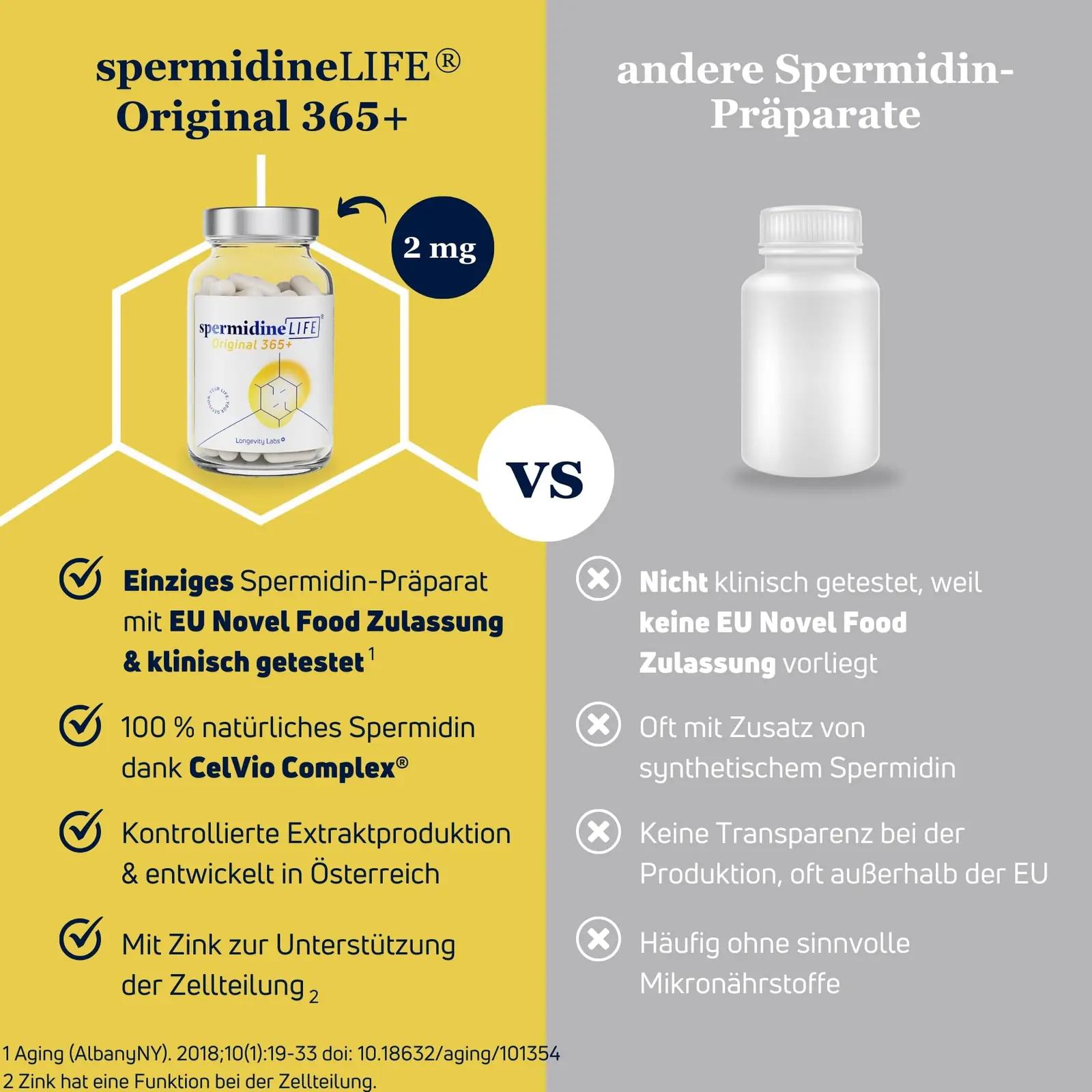 Spermidinelife vegankapslid – toetab raku uuenemist ja südant – kasutusnäide