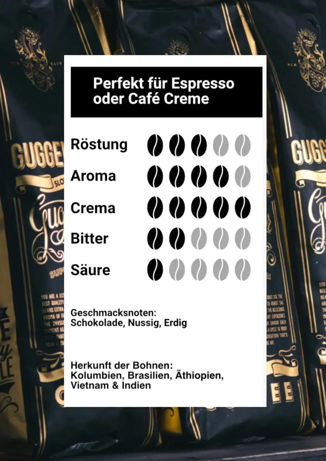 GUGGENHEIMER COFFEE röstitud oad – detailne lähivaade