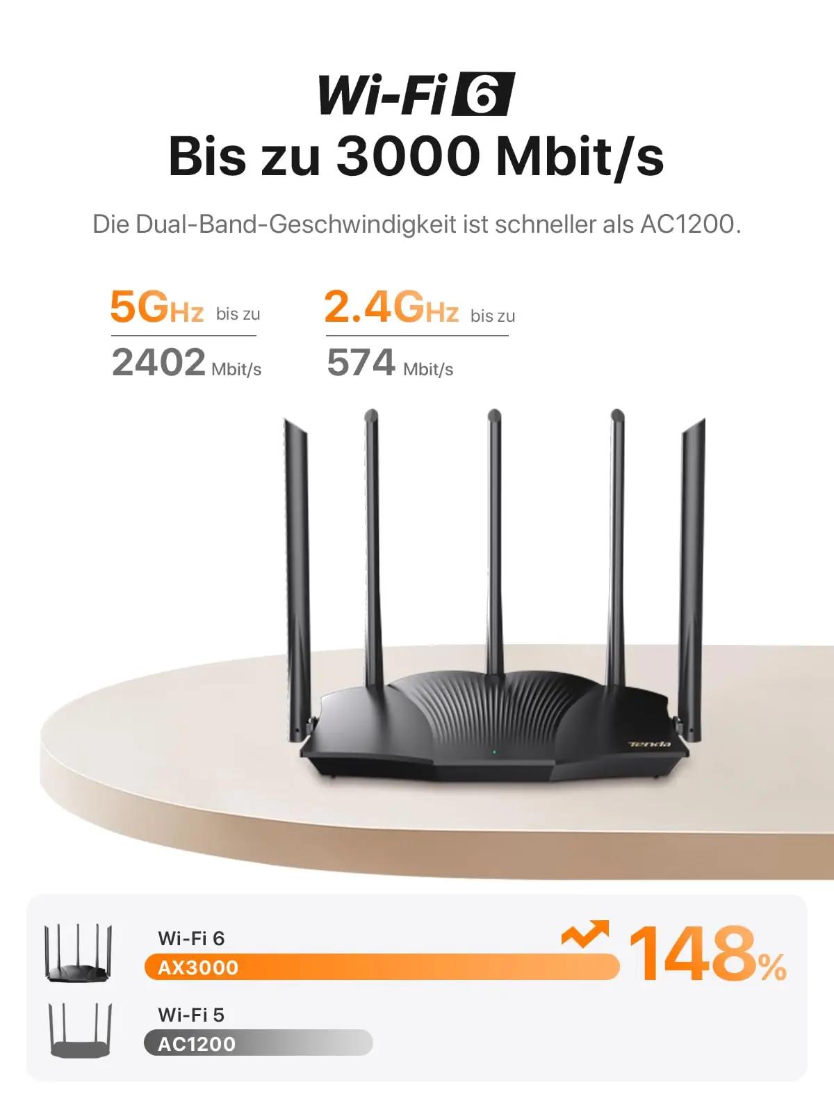 Tenda kiirusestaim Wi‑Fi 6 koduruuter — tugev levi ja turvalisus – detailne vaade