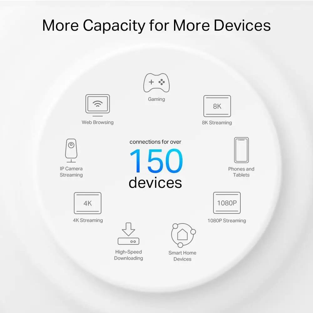 TP-Link Deco PX50 võimas Powerline Mesh koduvõrk – pilt 6