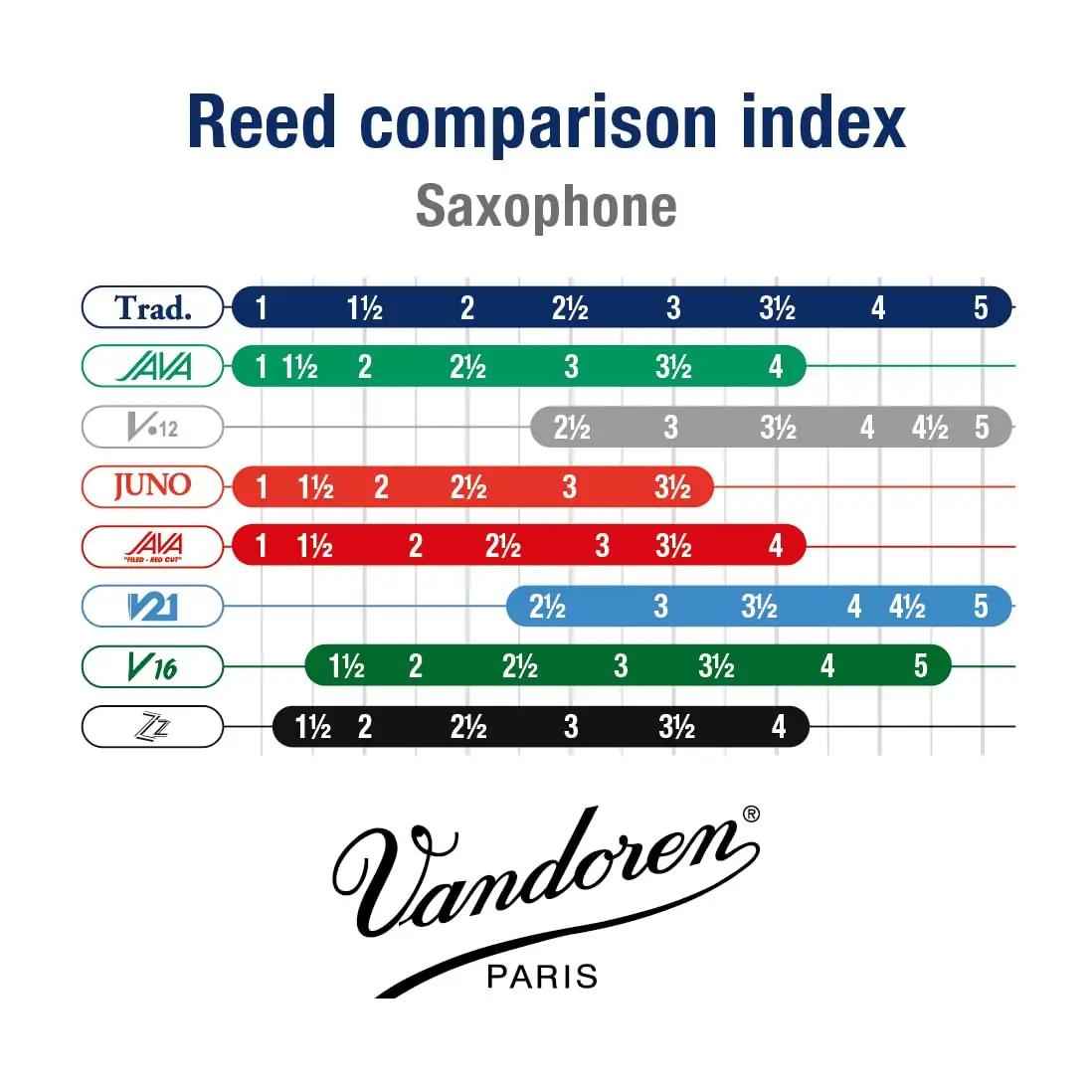 VANDOREN klassikaline roogitud rihm – reed 3.5 klarinetile – lisavaade