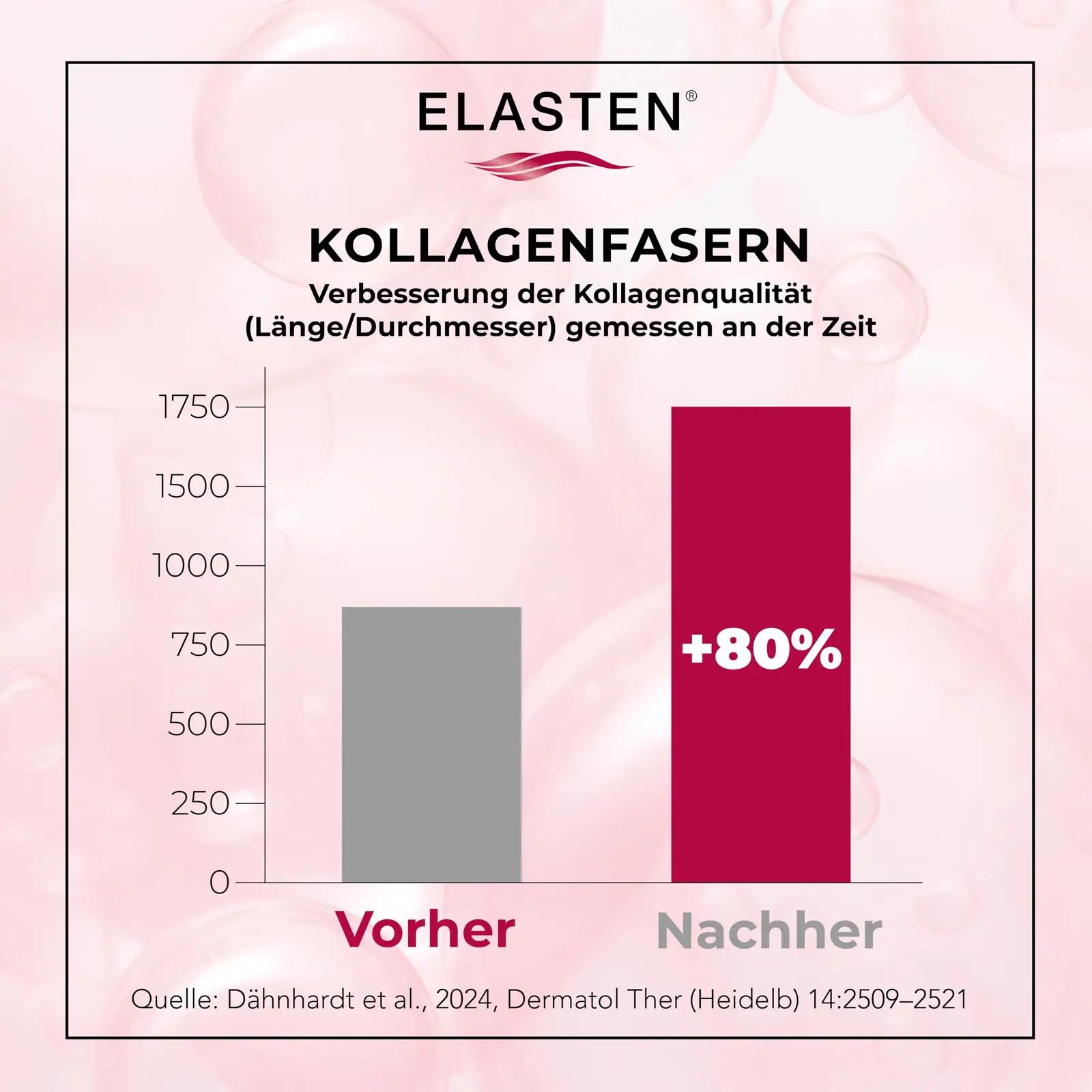 Elasten vedel kollageen 28×25 ml – naha tugevdamiseks – pilt 6