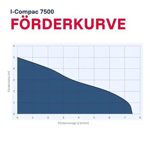 T.I.P. vastupidav plastikust äravoolupump 400W — kiire tühjendus – pilt 12