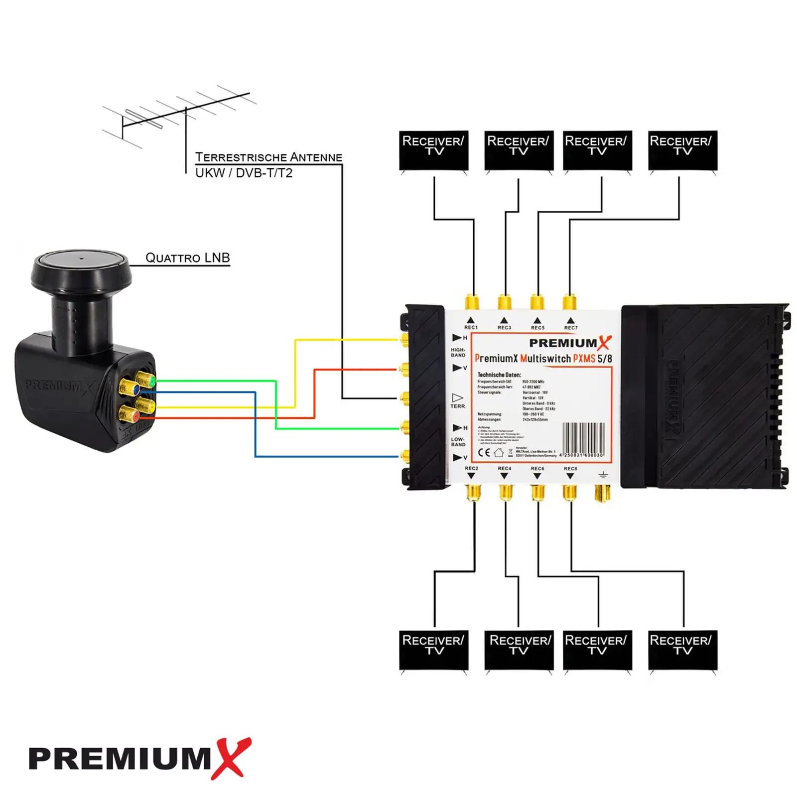 Premium X PXMS-5/8 satelliidi tarvikud – detailne lähivaade
