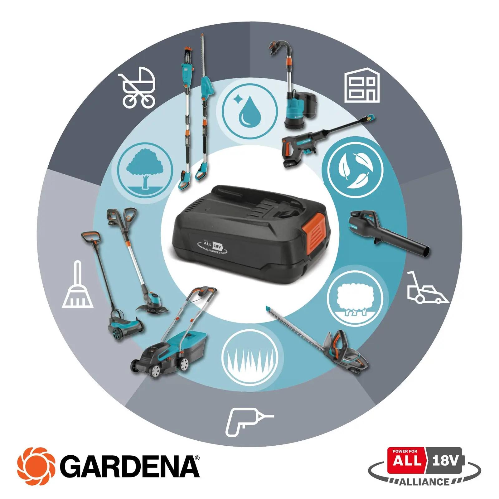 Gardena vastupidav akukomplekt aiatöödeks – 18V 2,5Ah – pilt 6