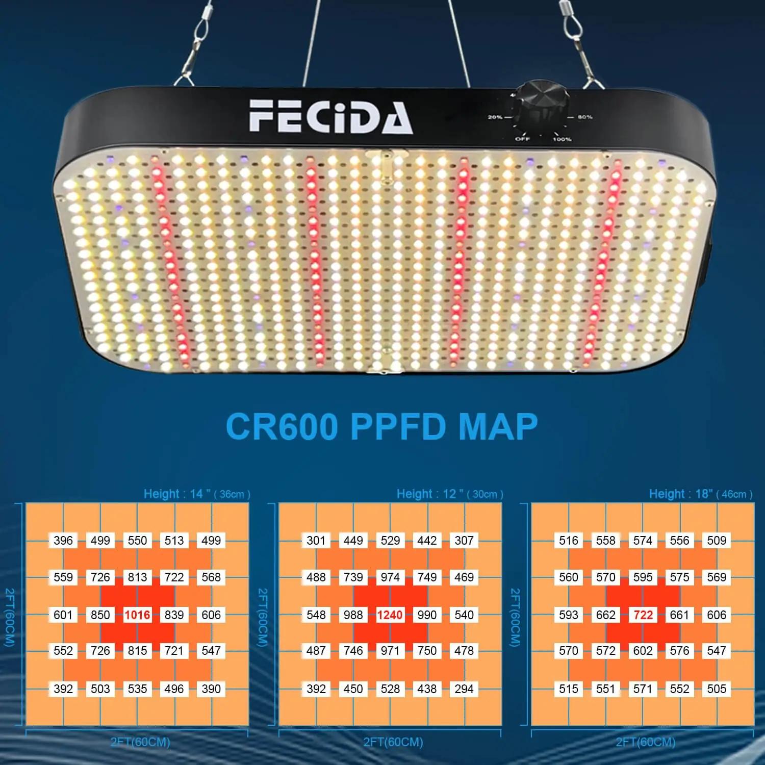 FECiDA LED-taimelamp 130W – täisspektriga kasvatuslahendus – pilt 6