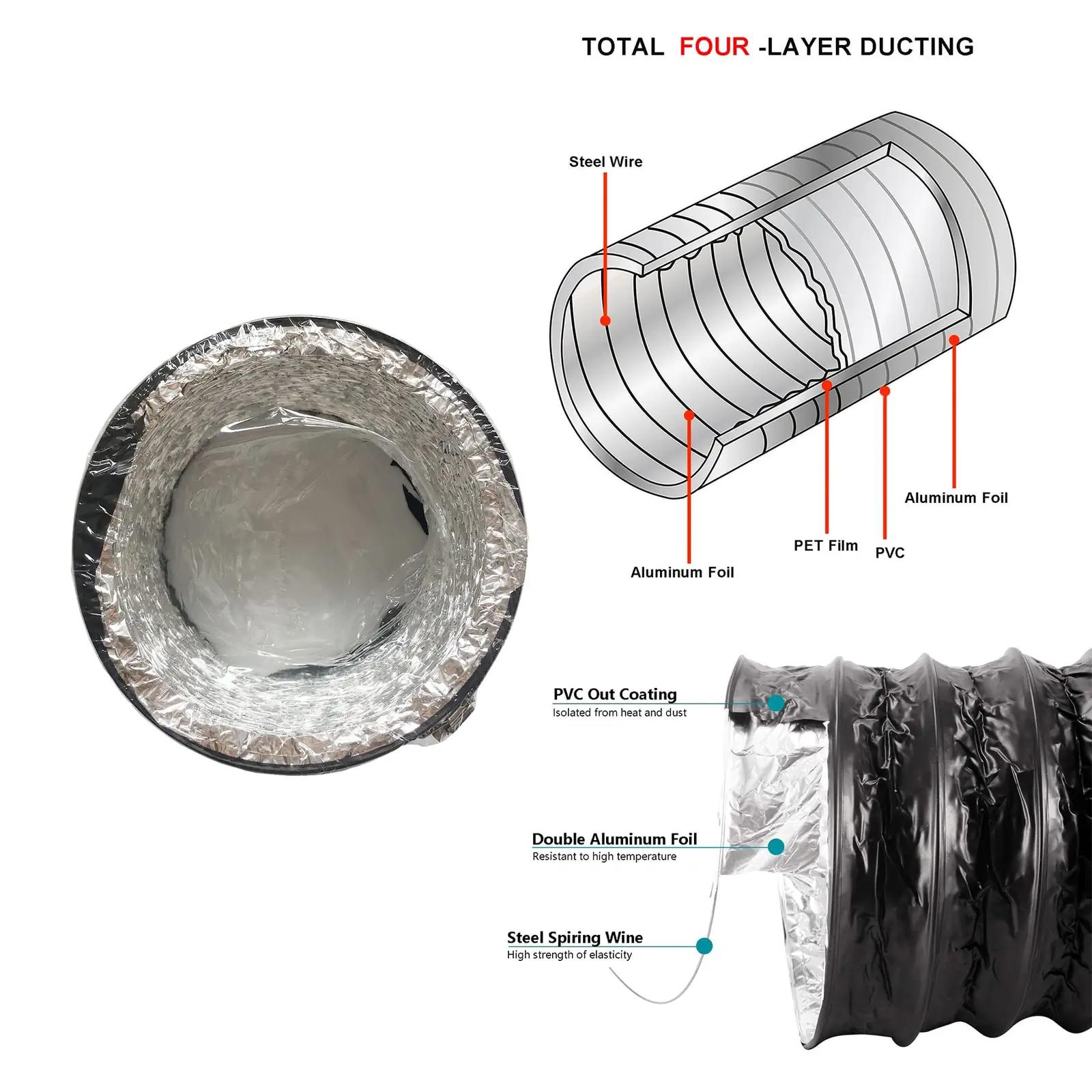 LOOTICH alumiiniumist painduv ventilatsioonivoolik 204 mm, 2,5 m – lisavaade