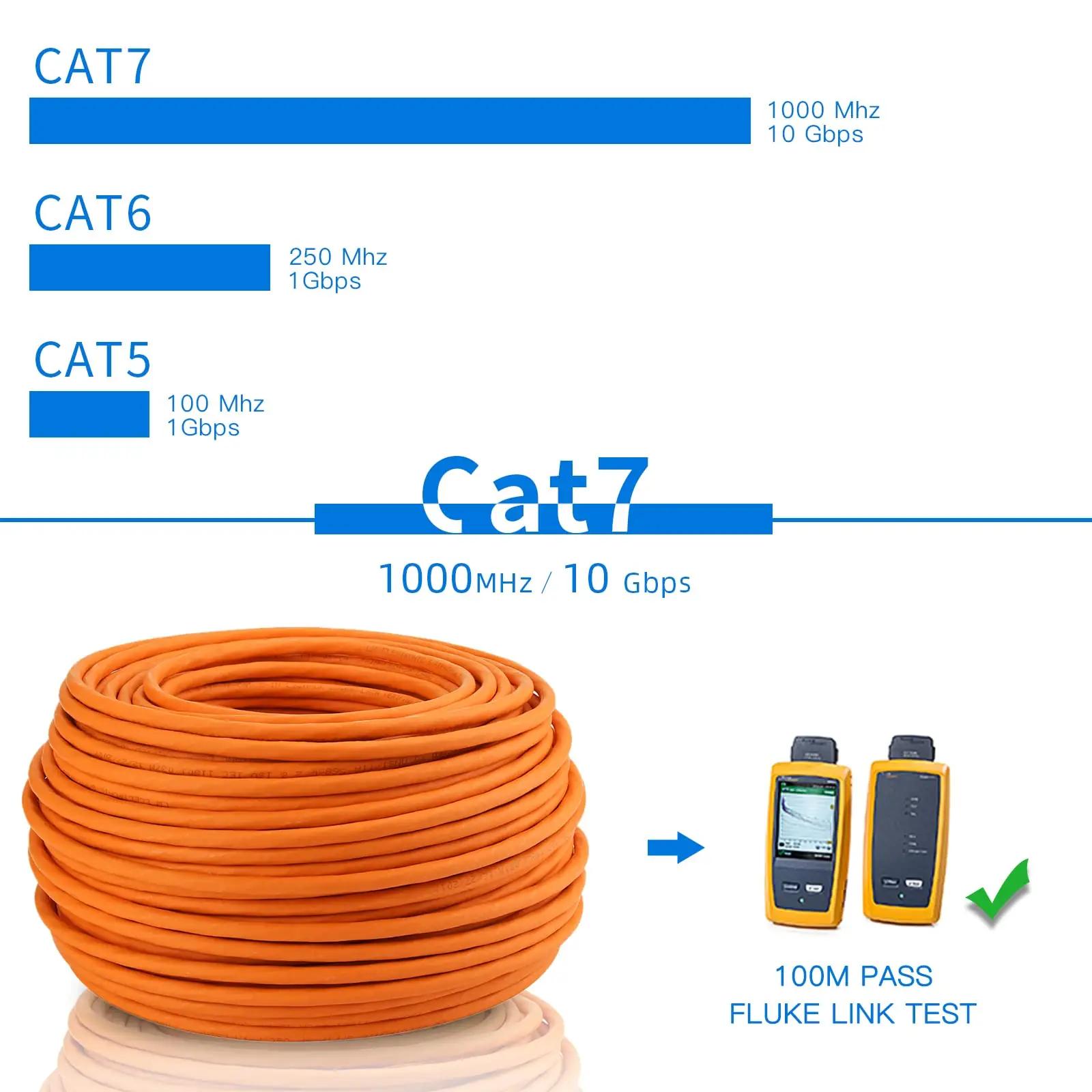 LW Electronic vastupidav Cat7 Ethernet-kaabel 50 m – paigalduseks – lisavaade