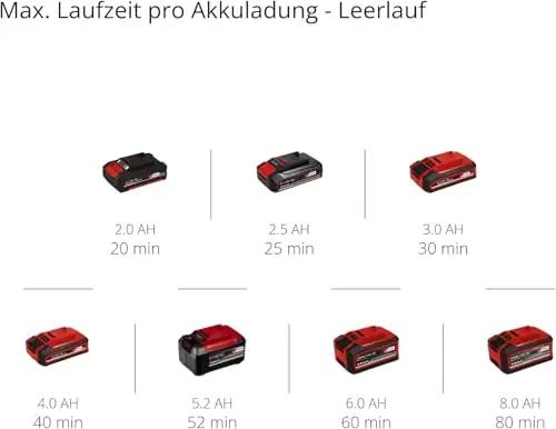 Einhell aku-ekstsentriklihvimismasin – kerge ja paindlik tööriist – pilt 12