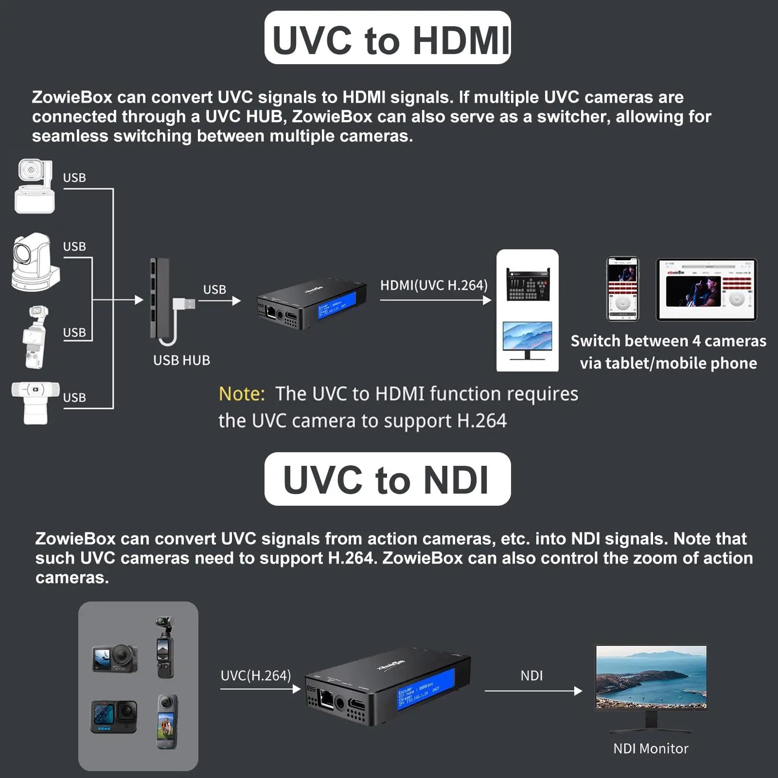 zowietek 4K HDMI konverter ja salvestaja – professionaalne voog – pakend ja tarvikud